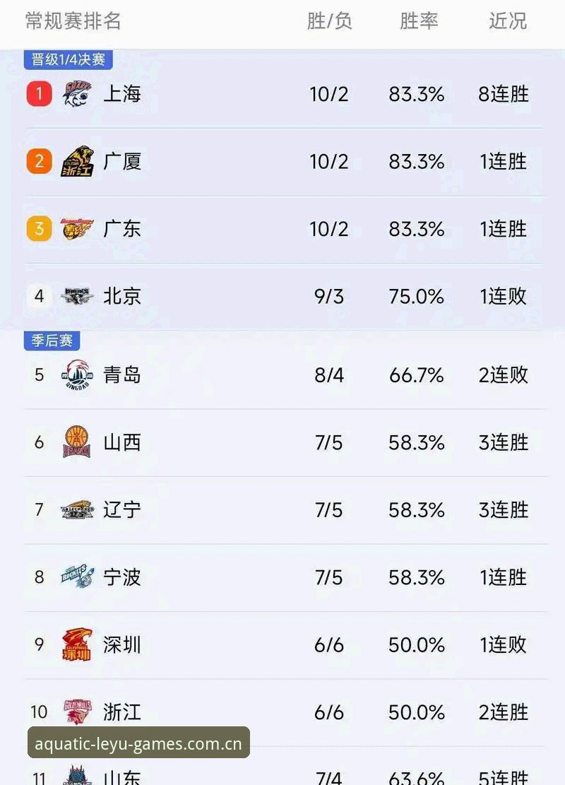 J1联赛速度榜更新，室屋成37.1km/h领跑——乐鱼体育平台赛事实时跟踪
